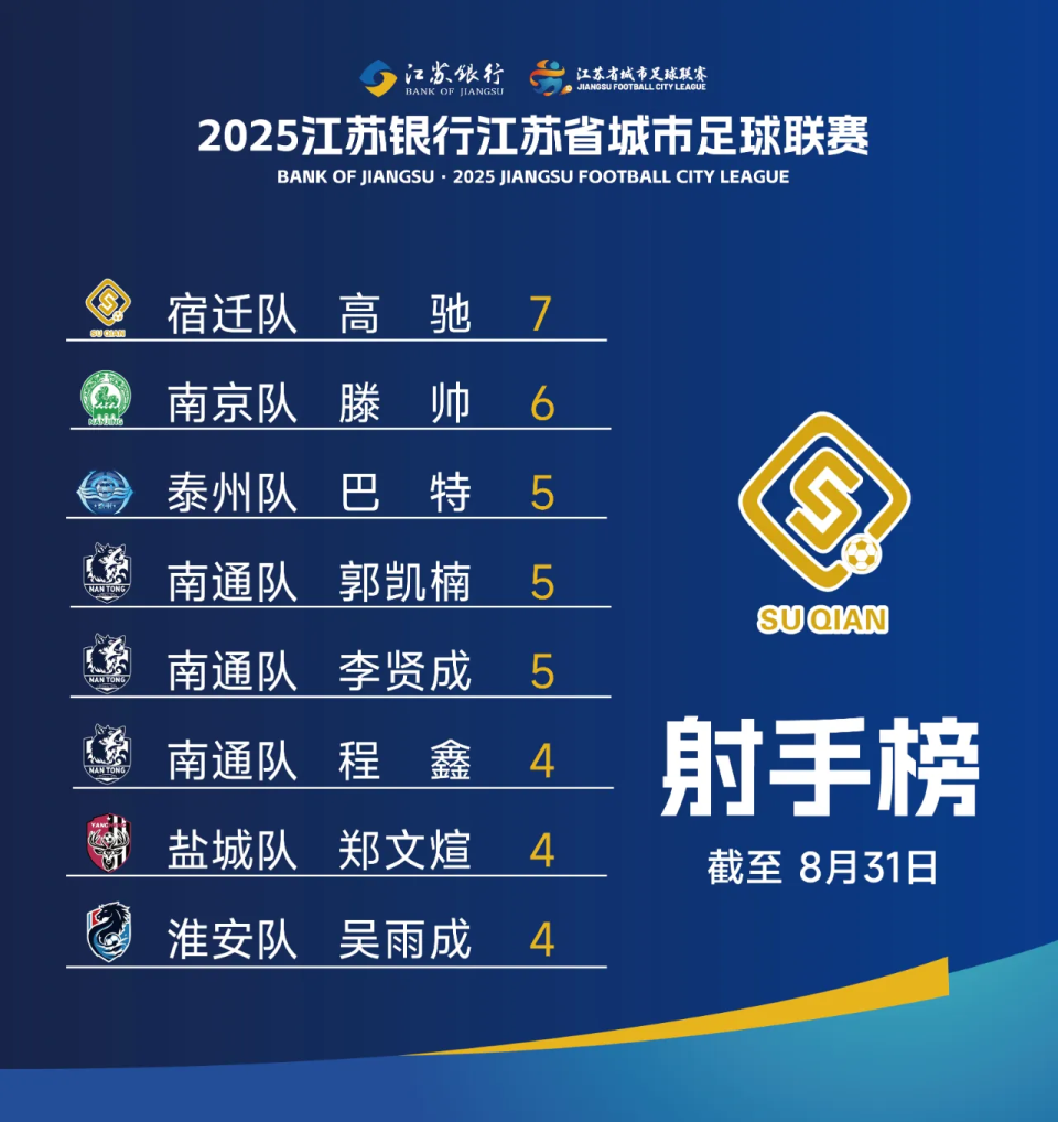 “苏超C罗”泰州队巴特：倒挂金钩一球成名