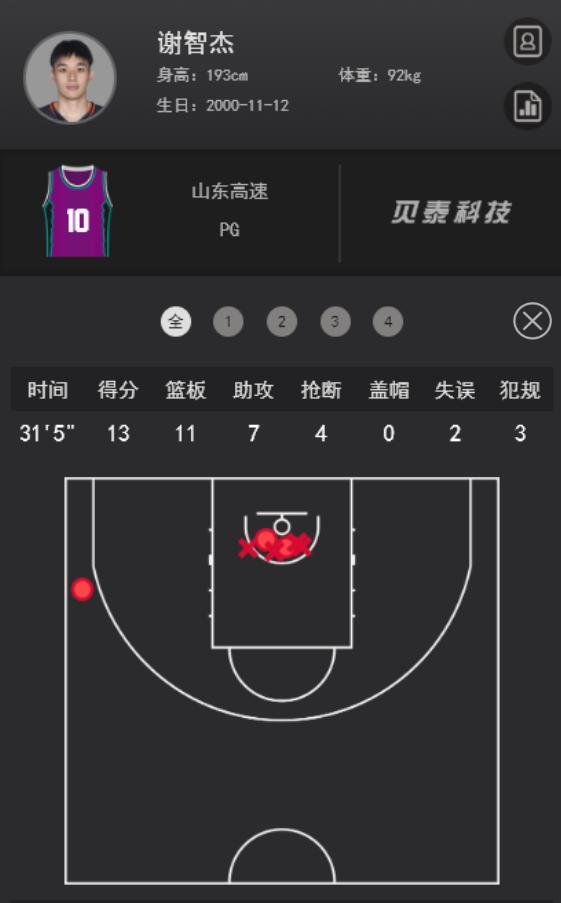 赛资格, EDXcV