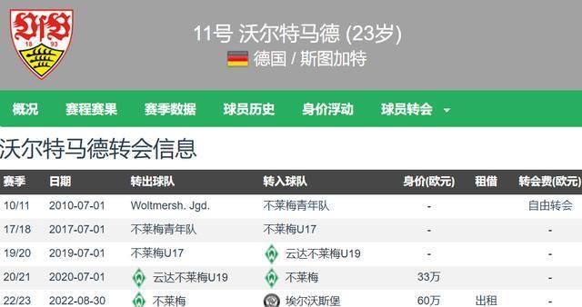 AA, 订长期合同, 右脚球员