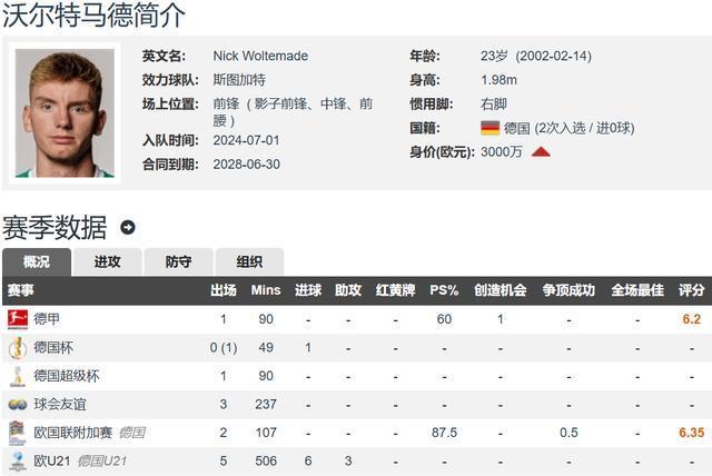 Ls, 目前正在协