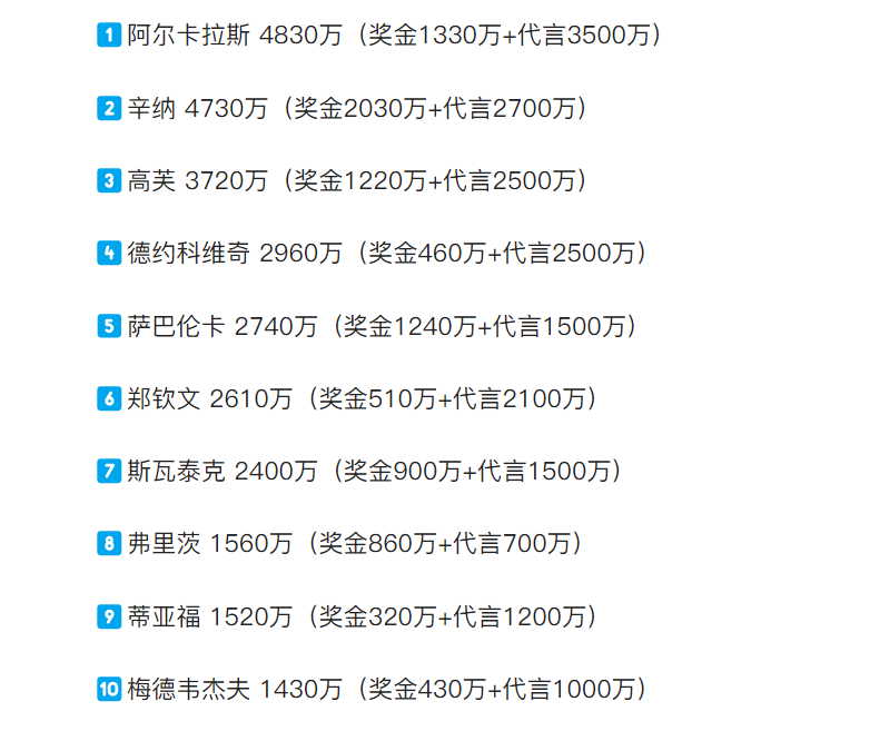 ac, 包括比赛奖