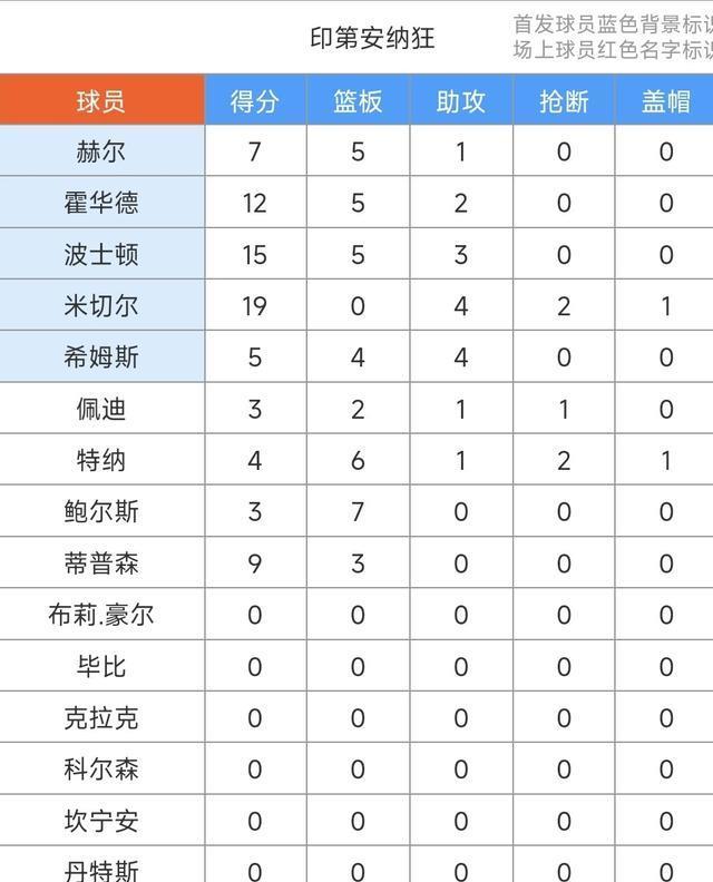 yid, 结束, 后赛 yid, 结束, 后赛