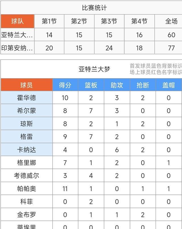 全中添, 编辑 全中添, 编辑