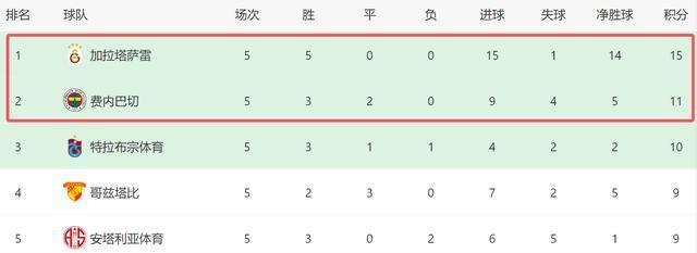 他们的射门, 今年夏窗, 黄义助长传 他们的射门, 今年夏窗, 黄义助长传